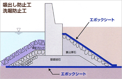 吸出し防止工 洗堀防止工