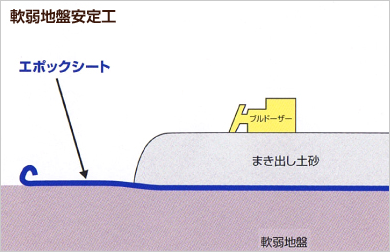 軟弱地盤安定工