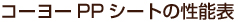 コーヨーPPシートの性能表